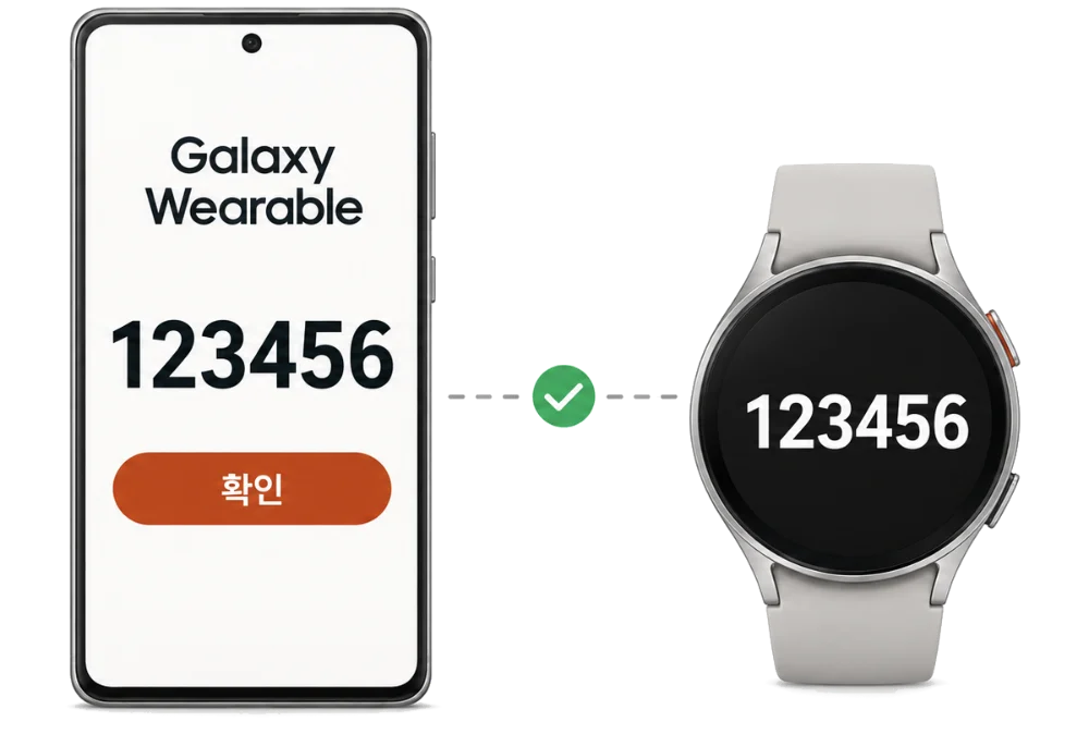 Galaxy Wearable 앱과 갤럭시워치에 같은 숫자 123456이 뜬 모습